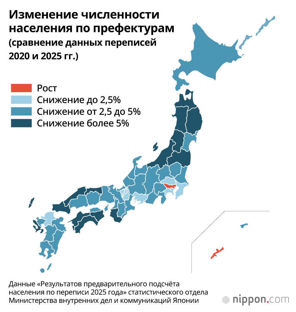 Изменение численности населения по префектурам  (сравнение данных переписей 2020 и 2025 гг.)