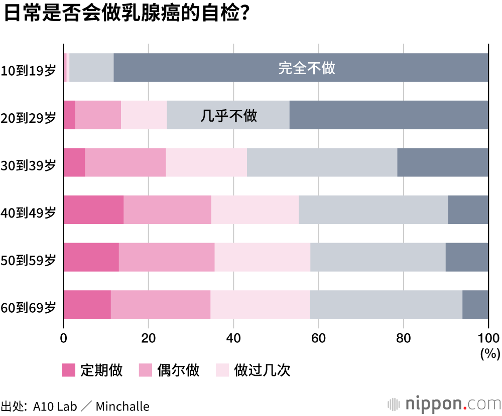 知者甚少：饮酒、吸烟和肥胖会增大乳腺癌罹患风险