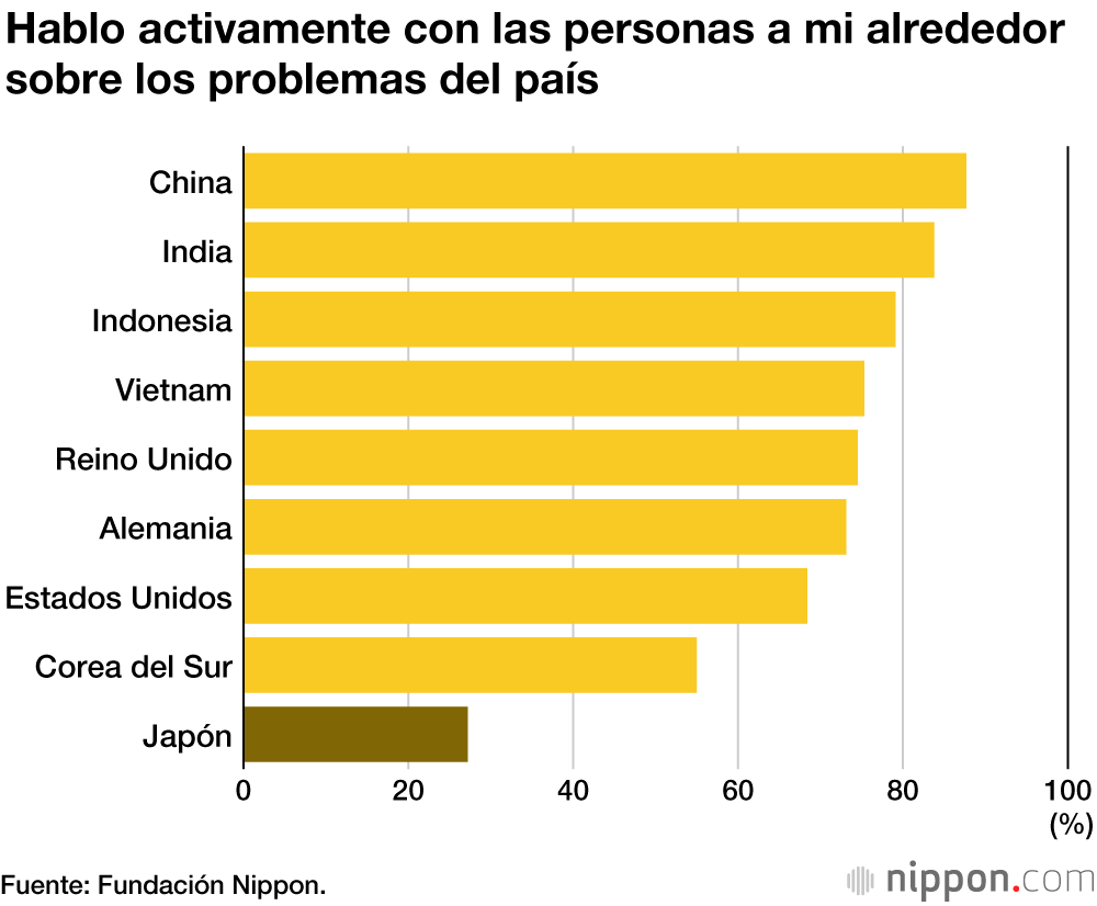 Los jóvenes japoneses: sin sueños ni esperanzas de cambiar la sociedad