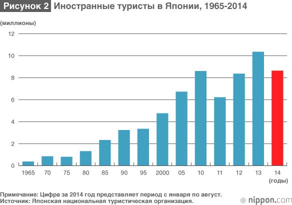 Серьёзный подход к международному туризму