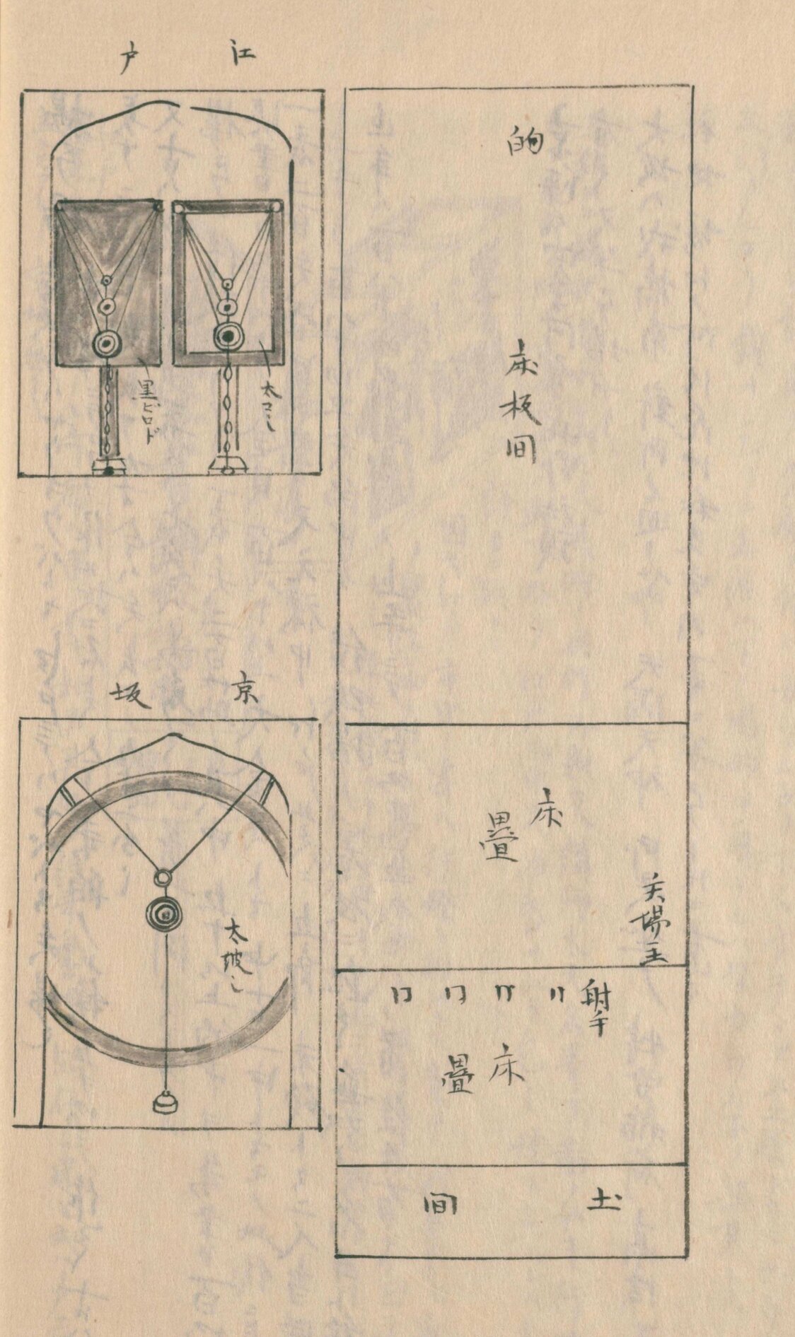 揚弓場の見取り図（右）と的の絵（左）。的は上が江戸で、四角の板に的が大中小の3つある。下は京坂の的で、的はひとつ。当たるとぶら下がった鈴が鳴った。