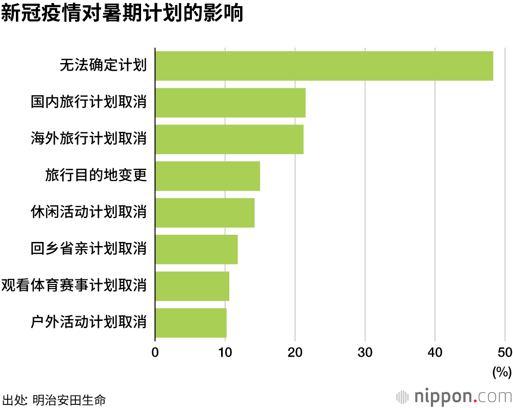 静心挨过暑期，开启节俭模式