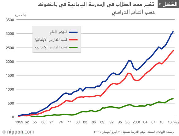 المدارس اليابانية في الخارج