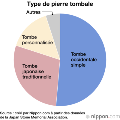 Type de pierre tombale