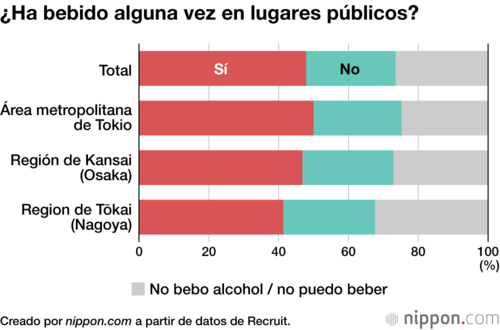 ¿Ha bebido alguna vez en lugares públicos?