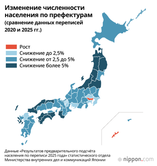 Изменение численности населения по префектурам (сравнение данных переписей 2020 и 2025 гг.)