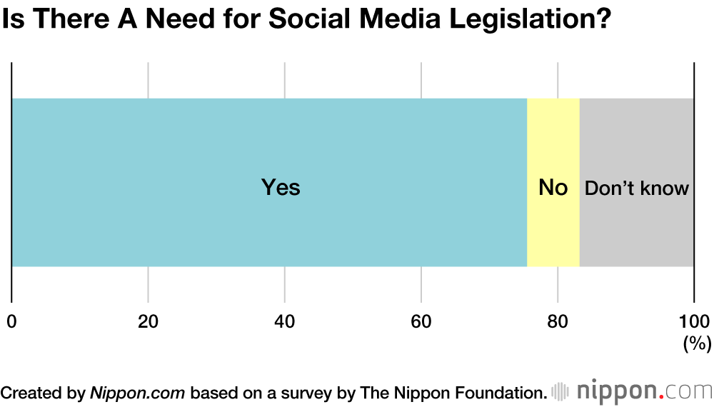 Japanese Teenagers Mainly Use Line and Twitter