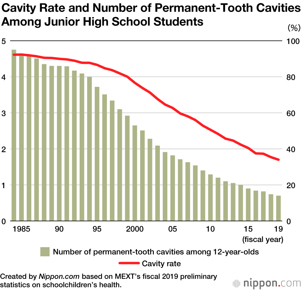 Dental Health Improving, But Eyesight Declining Among Japanese Children