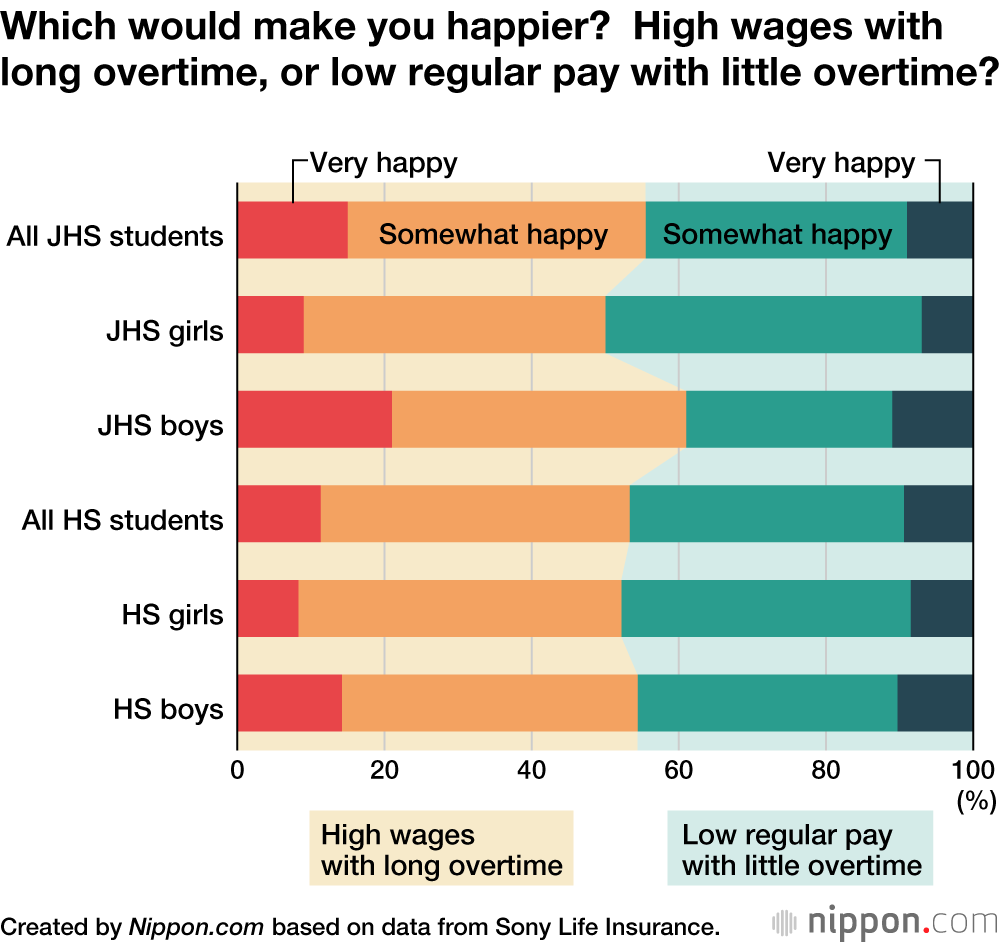 School Students More Worried About Japan’s Future than Their Own