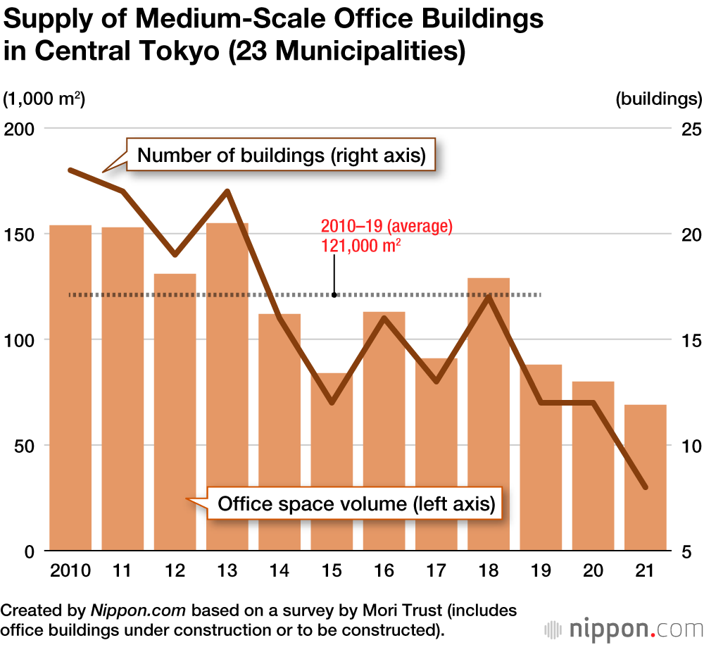 Toranomon Rising: New Tokyo Office Buildings Cluster in Minato