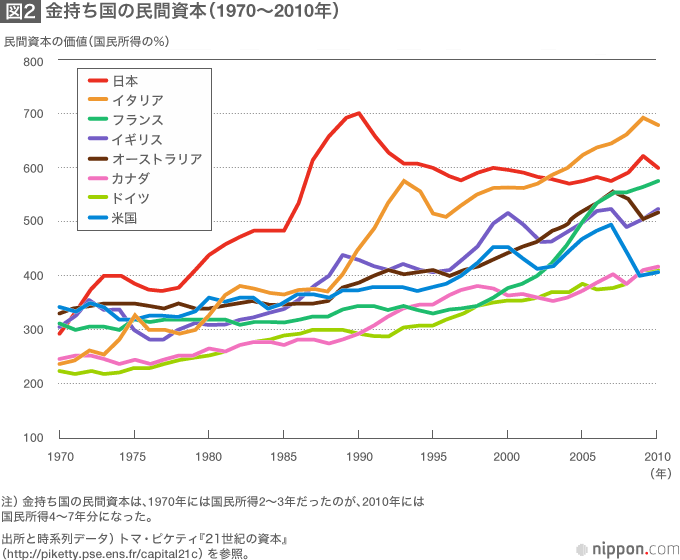 失った30年——動く円に振り回されて