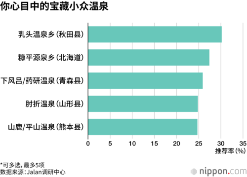 你心目中的宝藏小众温泉