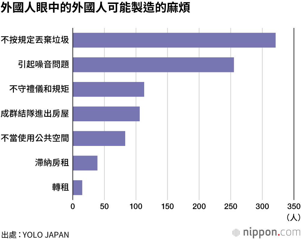 在日外國人驚有4成經驗過「被拒租」！：即使會說日語，門檻依舊很高