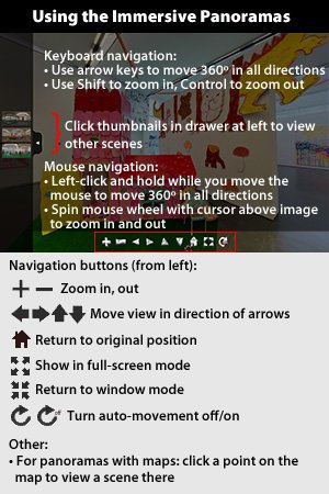 Using the Immersive Panoramas