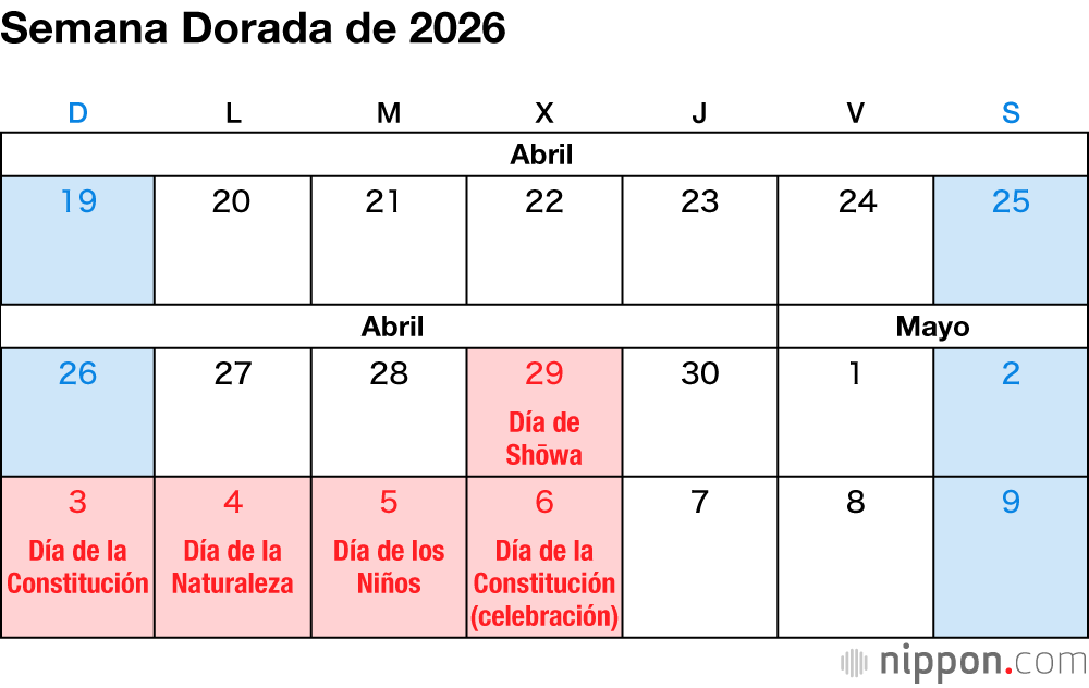 Semana Dorada de 2026