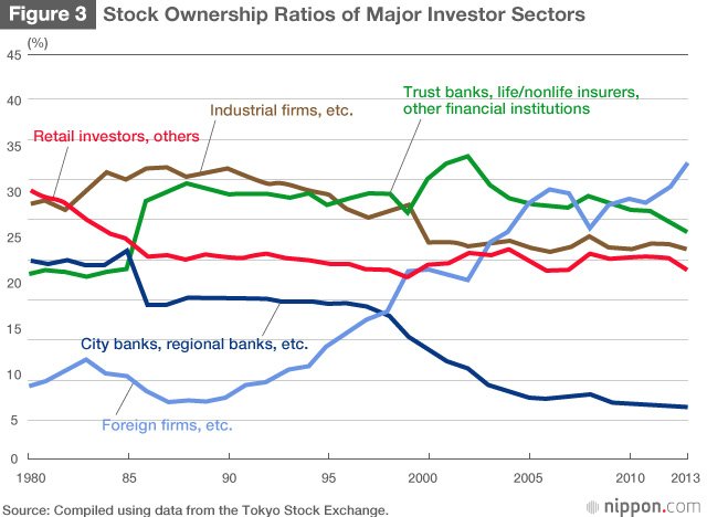 Have Japanese Share Prices Recovered?