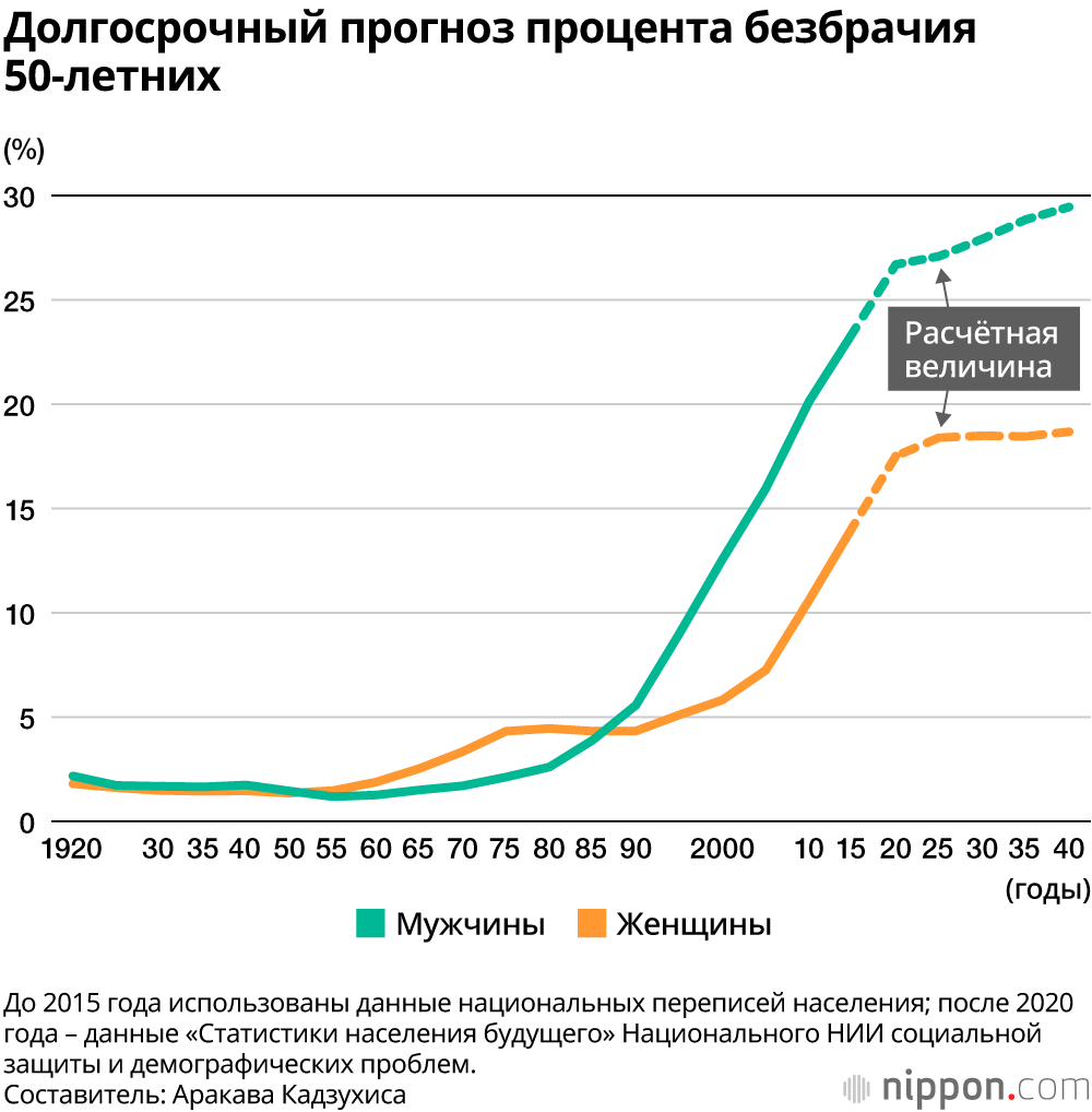 Японская империя одиноких: способность к общению как залог выживания
