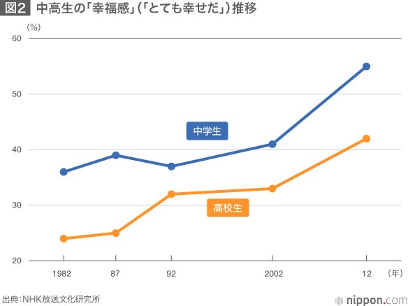 「戦後」はいつ終わるのか？—戦後70年を生きる若者たち