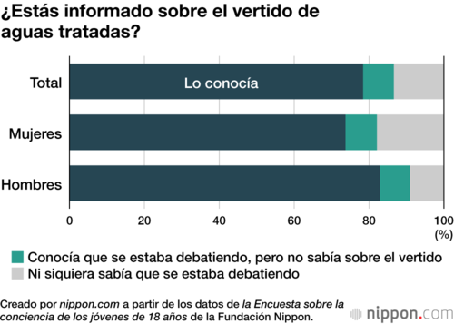 ¿Estás informado sobre el vertido de aguas tratadas?