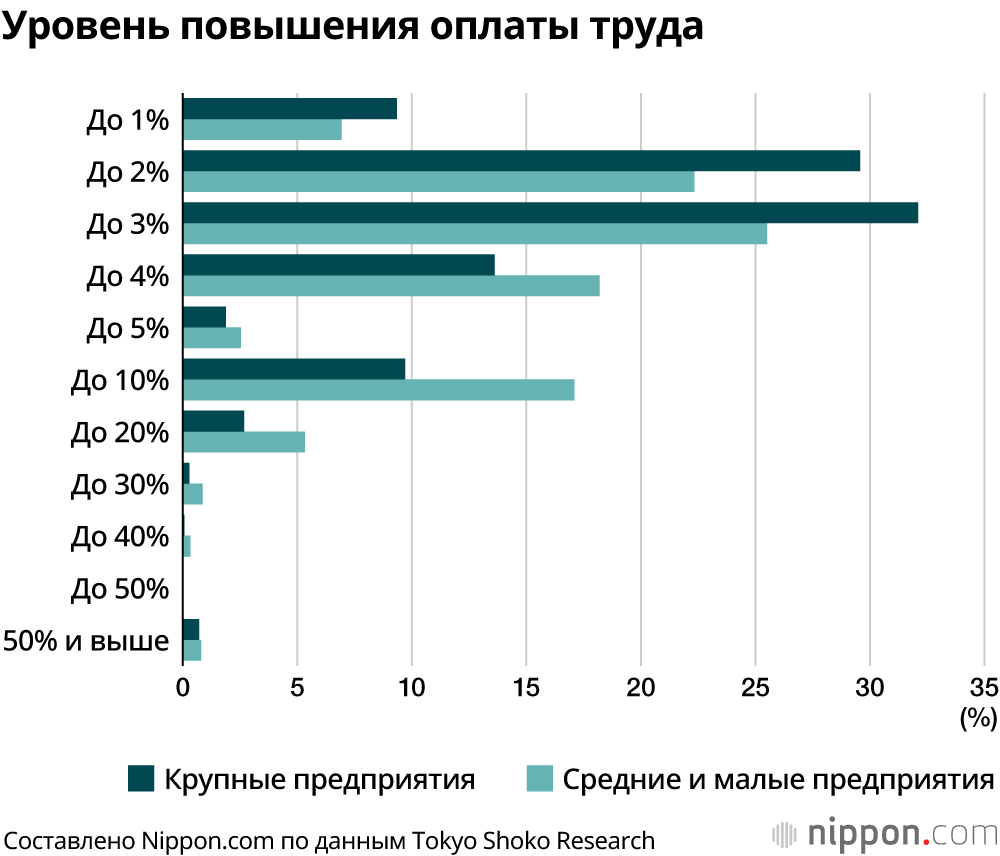 Что делать, когда сделать ничего нельзя? Экономическая стагнация препятствует росту заработной платы