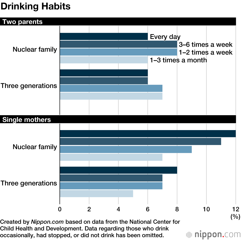 Japanese Survey Finds Single Mothers Need Proactive Support