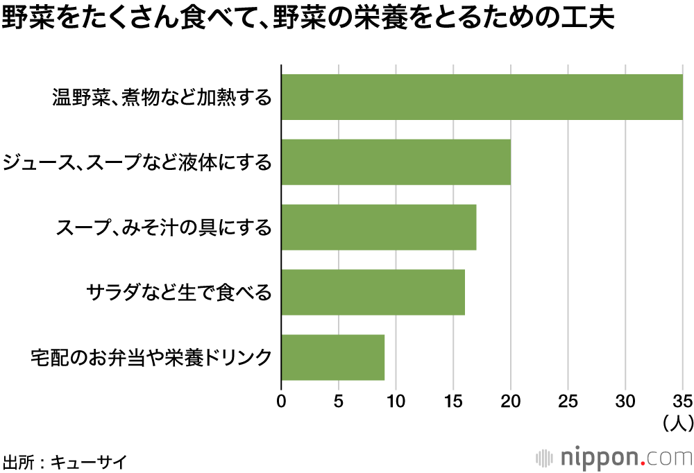 長生きの秘けつは食にあり : 100歳100人調査