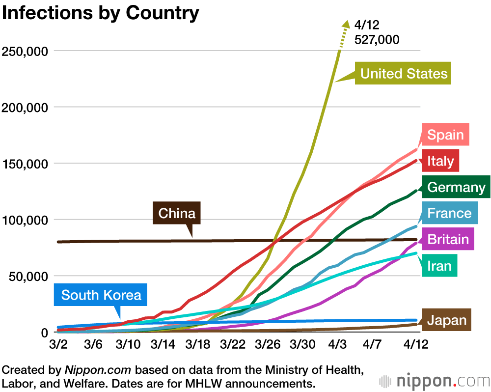 Coronavirus Cases by Country