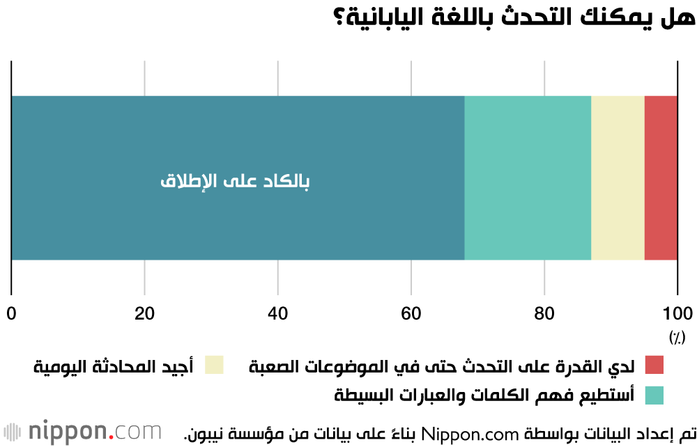 استطلاع يكشف عن رغبة اللاجئين الأوكرانيين في البقاء في اليابان