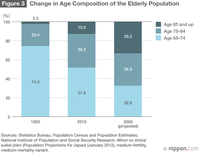 Japan’s Coming Population Implosion