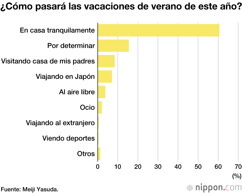 Las vacaciones de verano de 2020: paciencia y ahorro