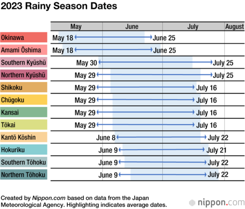 2023 Rainy Season Dates