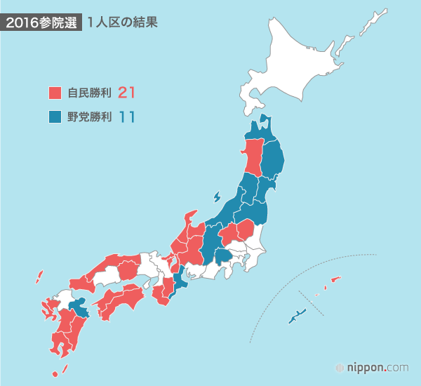 改憲勢力が3分の2超える—2016参院選