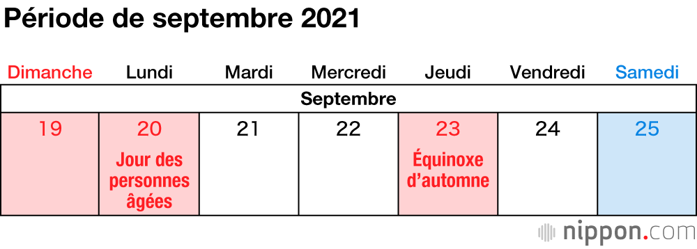 Les jours fériés au Japon en 2021