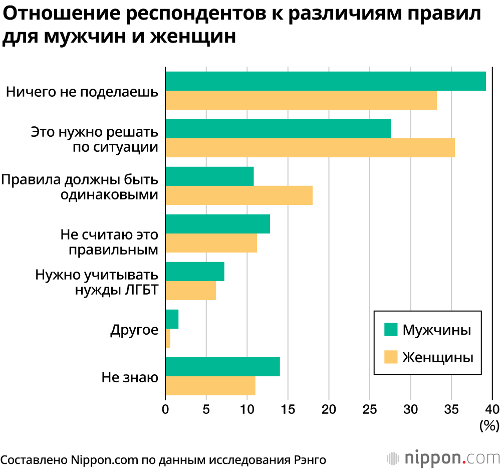 Каблуки, макияж и серьги: правила японских компаний о внешнем виде сотрудников