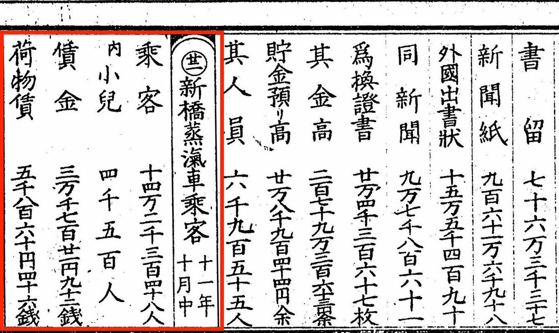 『懐中東京案内』に記録された明治11年10月の利用状況。国立国会図書館所蔵