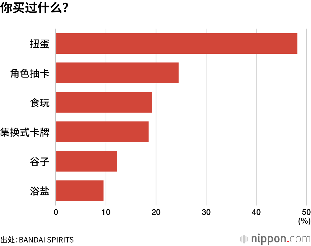 你买过什么？