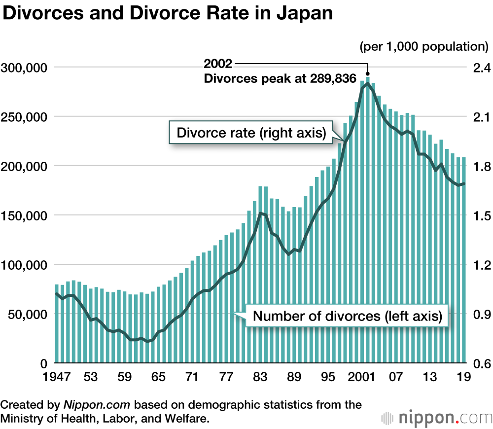 Marriage Statistics in Japan: Average Age of Couples Continues to Rise
