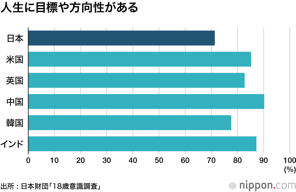 人生に目標や方向性がある