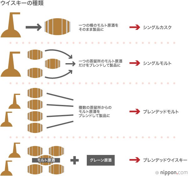 世界が認めた「ジャパニーズ・ウイスキー」：蒸留所の舞台裏を訪ねて