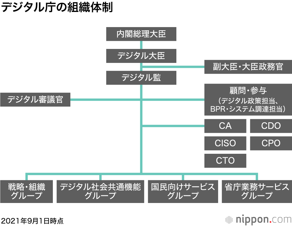 新設されたデジタル庁：国民生活を大きく変えられるか