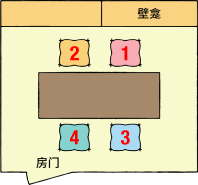 原则上靠壁龛的是上座,靠门的是下座