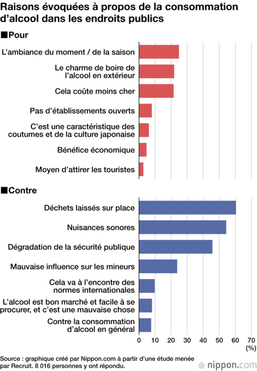 Raisons évoquées à propos de la consommation d’alcool dans les endroits publics