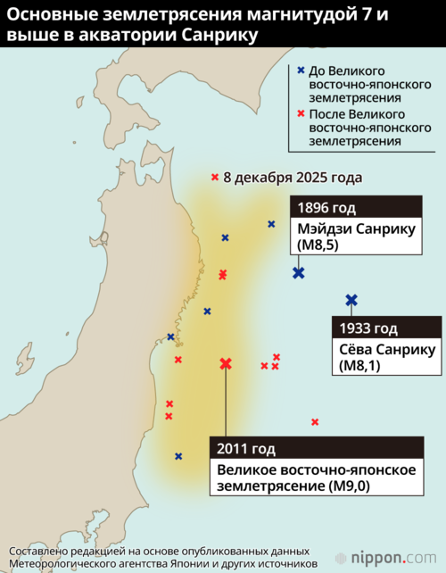 Основные землетрясения магнитудой 7 и выше в акватории Санрику