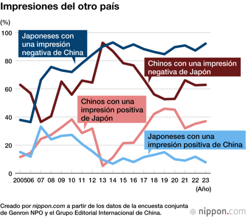 Impresiones del otro país