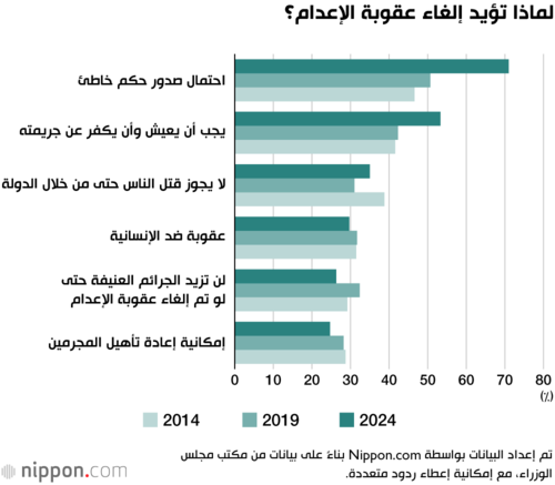 لماذا تؤيد إلغاء عقوبة الإعدام؟
