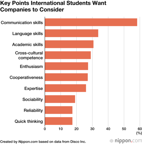 Key Points International Students Want Companies to Consider