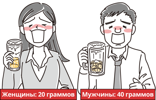 Количество чистого алкоголя, повышающее риск заболеваний, связанных с образом жизни (в день)