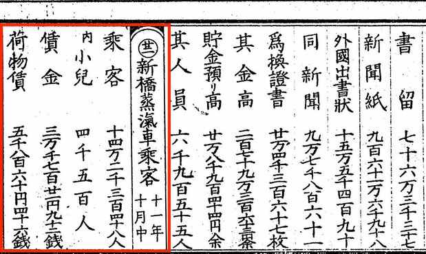 『懐中東京案内』に記録された明治11年10月の利用状況。国立国会図書館所蔵