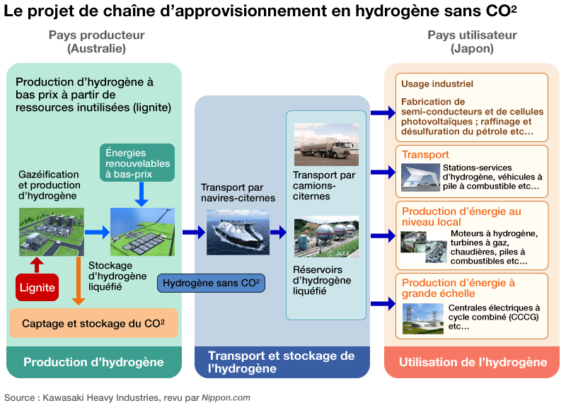 Cliquer pour agrandir