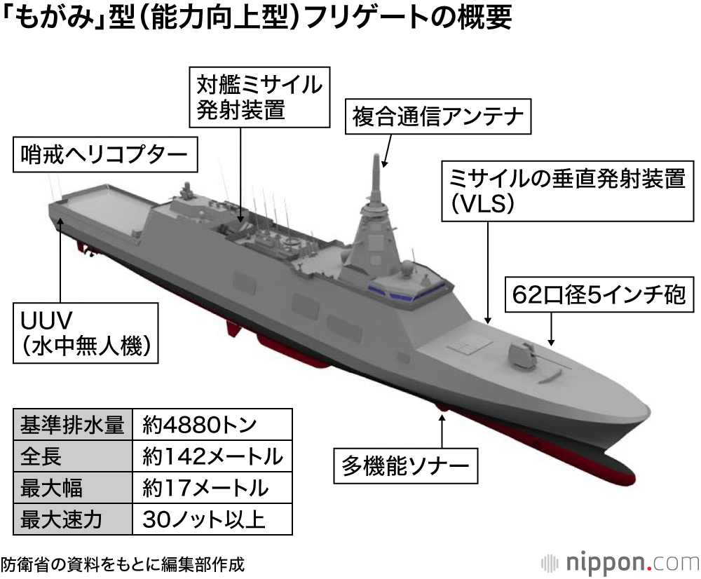 「もがみ」型（能力向上型）フリゲートの概要